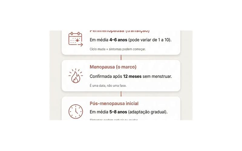 Protocolo de Menopausa: Entenda sua Popularidade